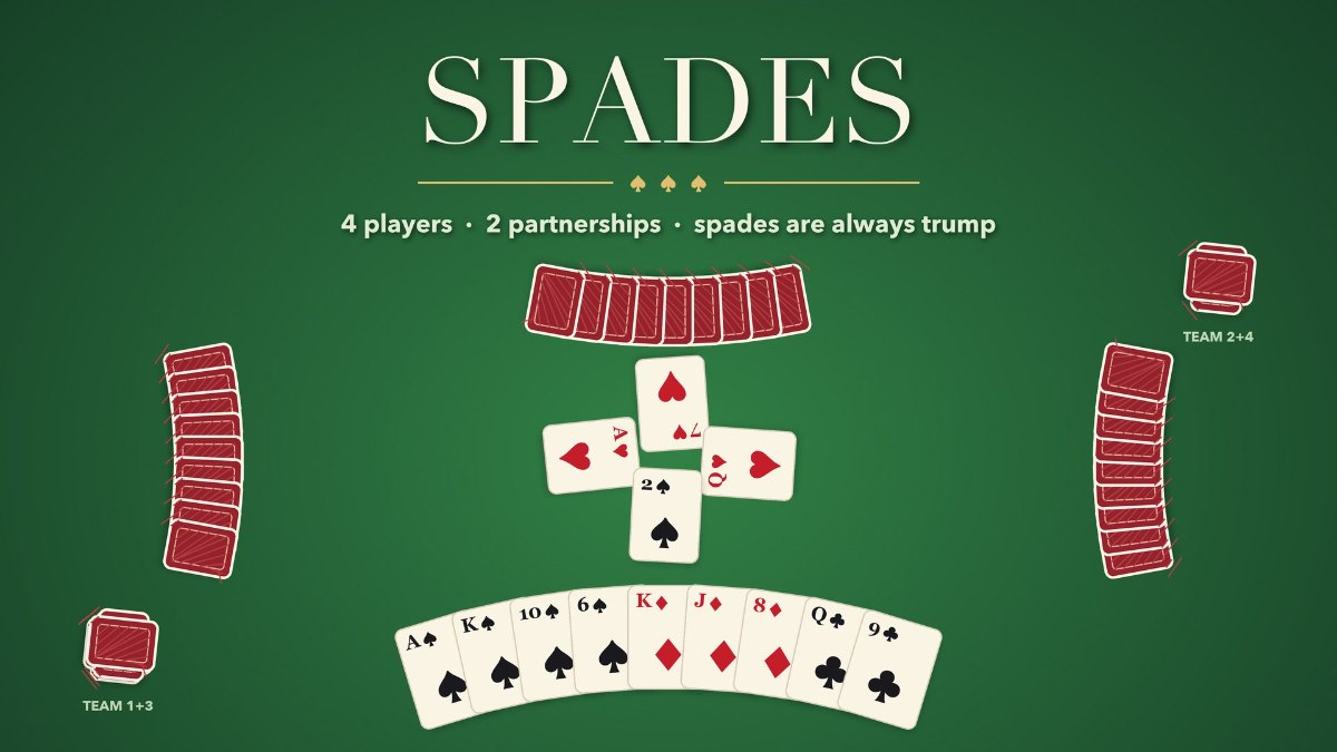 Klicken Sie hier, um Spades zu spielen